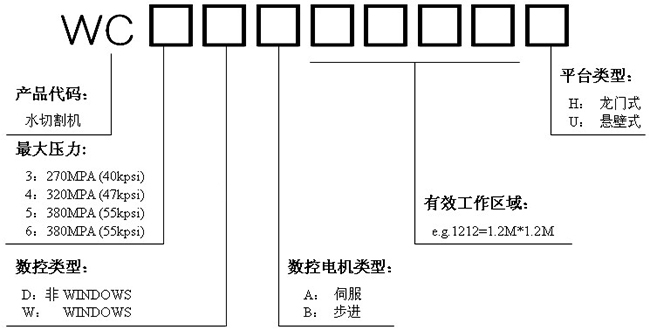 水射流切割機(jī)型號說明